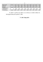 Biznesa plāns 'Ķīmiskās ražošanas uzņēmuma izveide', 17.