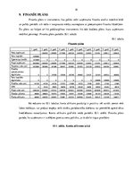 Biznesa plāns 'Ķīmiskās ražošanas uzņēmuma izveide', 18.