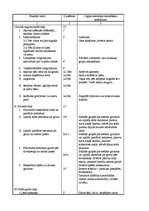 Konspekts 'Sporta stundas konspekts. Basketbols', 2.