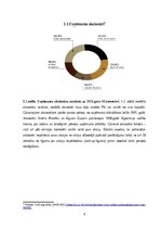 Referāts 'AS "Virši-A" darbība vērtspapīru tirgū', 6.