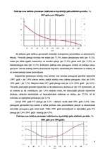 Referāts 'Inflācija Latvijā', 7.