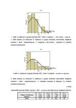 Diplomdarbs 'Emocionālā izdegšanas sindroma līmeņa atšķirības X un Y organizācijā intelektuāl', 29.