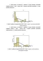 Diplomdarbs 'Emocionālā izdegšanas sindroma līmeņa atšķirības X un Y organizācijā intelektuāl', 35.