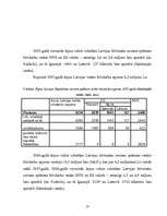 Referāts 'Būvniecības nozares attīstība Baltijas valstīs (2000.-2006.gadi)', 13.