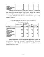 Referāts 'Būvniecības nozares attīstība Baltijas valstīs (2000.-2006.gadi)', 15.