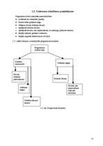 Referāts 'Programmēšanas valodas. Lodes grūšanas rezultātu atkarība no lidojuma sākuma par', 18.