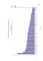 Referāts 'Valstu ekonomiskā attīstība un migrācija', 6.