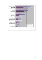 Referāts 'Valstu ekonomiskā attīstība un migrācija', 10.