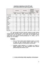 Referāts 'Valstu ekonomiskā attīstība un migrācija', 17.