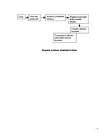 Referāts 'Biezpiens un biotīns', 4.