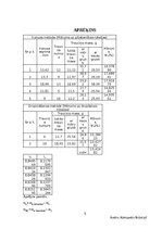 Paraugs 'Mālainas grunts nosaukuma un konsistences noteikšana', 5.