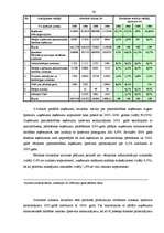 Diplomdarbs 'Zemnieku saimniecības "Mauriņi" saimnieciskās darbības analīze un attīstības per', 36.