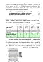Diplomdarbs 'Zemnieku saimniecības "Mauriņi" saimnieciskās darbības analīze un attīstības per', 51.