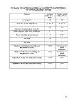 Referāts 'Ciparu pārraižu sistēmu projektēšana vietējos tīklos', 13.