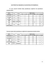 Referāts 'Ciparu pārraižu sistēmu projektēšana vietējos tīklos', 18.