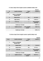 Referāts 'Ciparu pārraižu sistēmu projektēšana vietējos tīklos', 21.