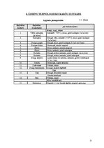 Paraugs 'Ēdināšanas uzņēmuma tehnoloģiskā procesa norises dokumentu izstrāde', 13.