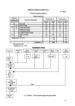 Paraugs 'Ēdināšanas uzņēmuma tehnoloģiskā procesa norises dokumentu izstrāde', 14.