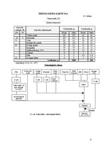 Paraugs 'Ēdināšanas uzņēmuma tehnoloģiskā procesa norises dokumentu izstrāde', 15.
