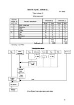 Paraugs 'Ēdināšanas uzņēmuma tehnoloģiskā procesa norises dokumentu izstrāde', 16.