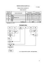 Paraugs 'Ēdināšanas uzņēmuma tehnoloģiskā procesa norises dokumentu izstrāde', 17.