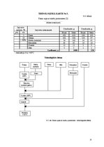 Paraugs 'Ēdināšanas uzņēmuma tehnoloģiskā procesa norises dokumentu izstrāde', 18.