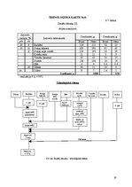 Paraugs 'Ēdināšanas uzņēmuma tehnoloģiskā procesa norises dokumentu izstrāde', 19.