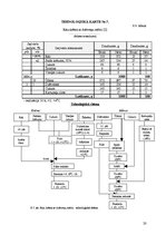 Paraugs 'Ēdināšanas uzņēmuma tehnoloģiskā procesa norises dokumentu izstrāde', 20.
