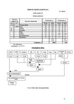 Paraugs 'Ēdināšanas uzņēmuma tehnoloģiskā procesa norises dokumentu izstrāde', 21.