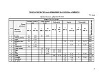 Paraugs 'Ēdināšanas uzņēmuma tehnoloģiskā procesa norises dokumentu izstrāde', 23.