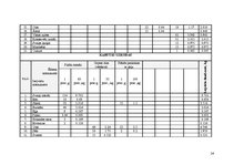 Paraugs 'Ēdināšanas uzņēmuma tehnoloģiskā procesa norises dokumentu izstrāde', 24.