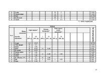 Paraugs 'Ēdināšanas uzņēmuma tehnoloģiskā procesa norises dokumentu izstrāde', 25.