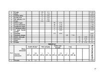 Paraugs 'Ēdināšanas uzņēmuma tehnoloģiskā procesa norises dokumentu izstrāde', 27.