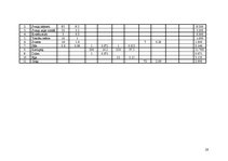 Paraugs 'Ēdināšanas uzņēmuma tehnoloģiskā procesa norises dokumentu izstrāde', 28.