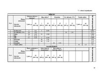 Paraugs 'Ēdināšanas uzņēmuma tehnoloģiskā procesa norises dokumentu izstrāde', 29.