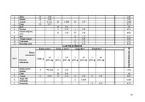 Paraugs 'Ēdināšanas uzņēmuma tehnoloģiskā procesa norises dokumentu izstrāde', 30.