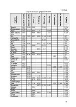 Paraugs 'Ēdināšanas uzņēmuma tehnoloģiskā procesa norises dokumentu izstrāde', 32.