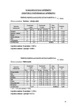 Paraugs 'Ēdināšanas uzņēmuma tehnoloģiskā procesa norises dokumentu izstrāde', 34.