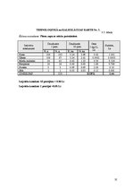 Paraugs 'Ēdināšanas uzņēmuma tehnoloģiskā procesa norises dokumentu izstrāde', 35.