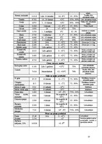 Paraugs 'Ēdināšanas uzņēmuma tehnoloģiskā procesa norises dokumentu izstrāde', 37.