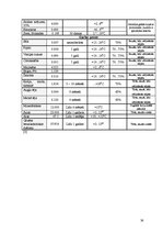 Paraugs 'Ēdināšanas uzņēmuma tehnoloģiskā procesa norises dokumentu izstrāde', 38.