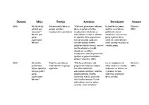 Konspekts 'Teorētisko lasījumu dienasgrāmata pedagoģijā', 2.