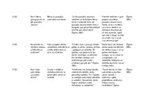 Konspekts 'Teorētisko lasījumu dienasgrāmata pedagoģijā', 4.