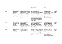 Konspekts 'Teorētisko lasījumu dienasgrāmata pedagoģijā', 5.