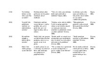 Konspekts 'Teorētisko lasījumu dienasgrāmata pedagoģijā', 6.