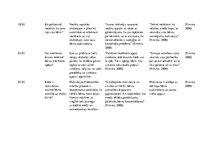 Konspekts 'Teorētisko lasījumu dienasgrāmata pedagoģijā', 7.