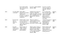 Konspekts 'Teorētisko lasījumu dienasgrāmata pedagoģijā', 9.