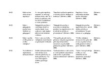 Konspekts 'Teorētisko lasījumu dienasgrāmata pedagoģijā', 10.