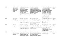 Konspekts 'Teorētisko lasījumu dienasgrāmata pedagoģijā', 11.