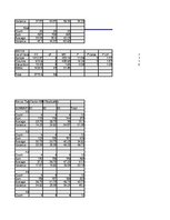 Referāts 'Otrais laboratorijas darbs lietišķajā statistikā. Desmit uzdevumi. Excel', 5.